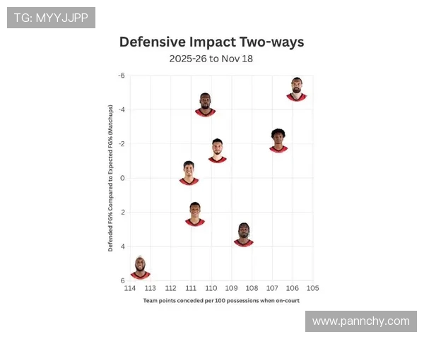 休斯顿火箭队最近比分及赛季表现详解
